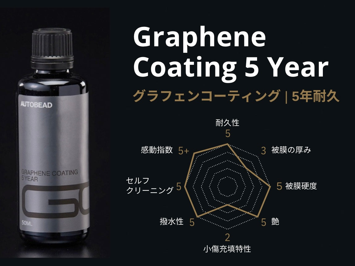 【認定施工店専用品】5 year Graphene Coating | 5年耐久 硬化型グラフェンコーティング