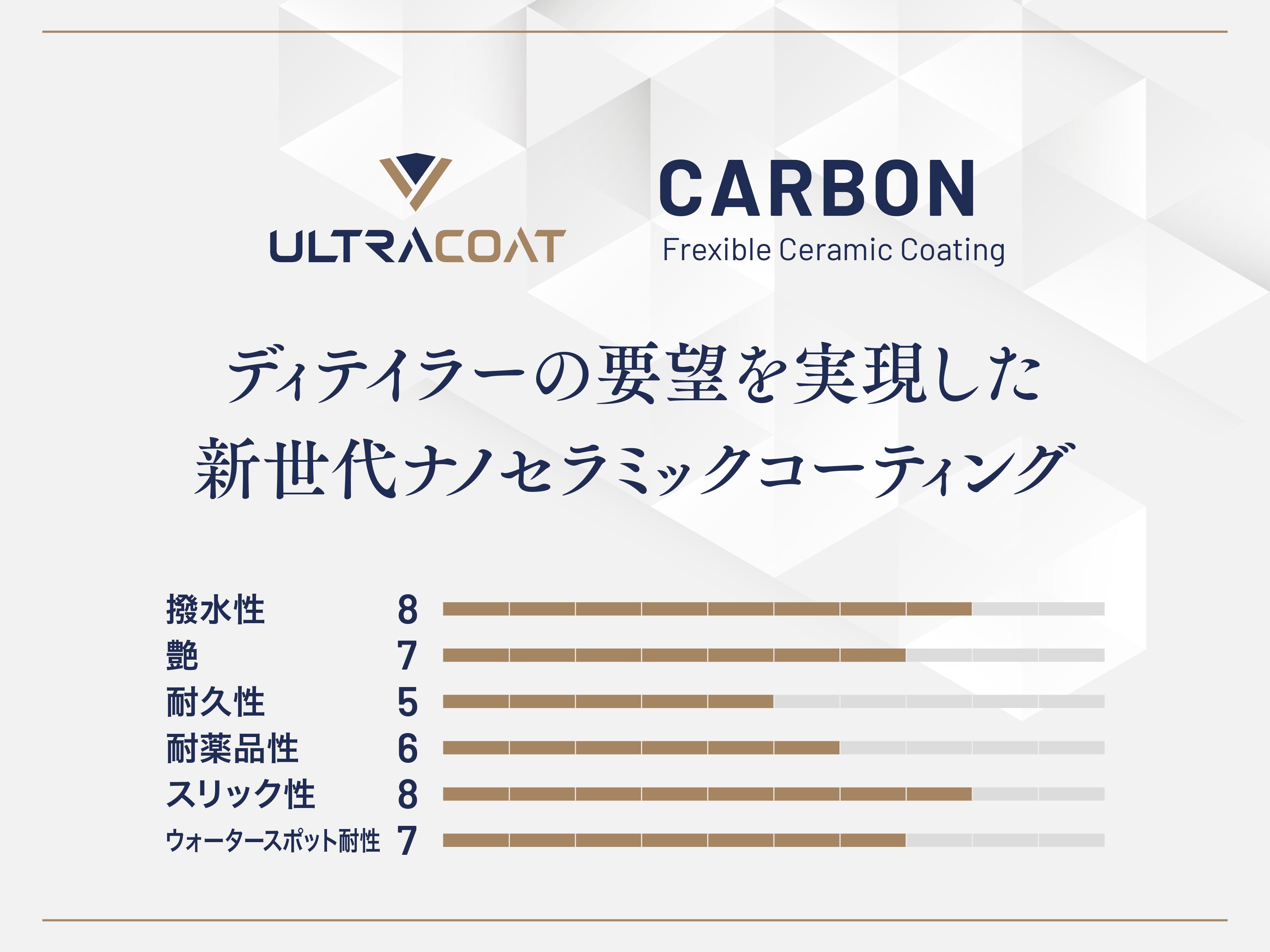 業者様専用品】Carbon｜ナノセラミックコーティング